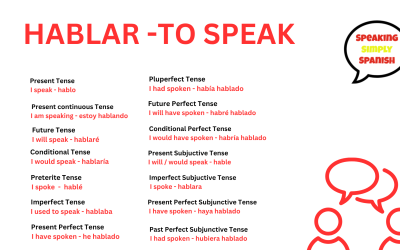 Word of the Day – HABLAR – TO SPEAK